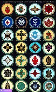 Категории-дворян