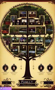 Родовое-древо